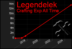 Total Graph of Legendelek
