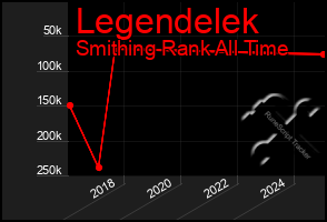 Total Graph of Legendelek