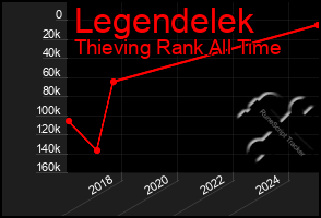 Total Graph of Legendelek