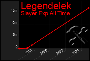 Total Graph of Legendelek