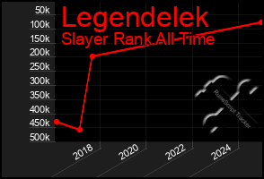 Total Graph of Legendelek