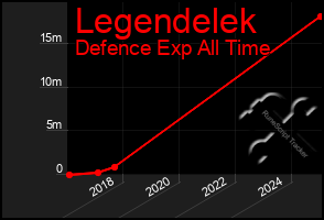 Total Graph of Legendelek