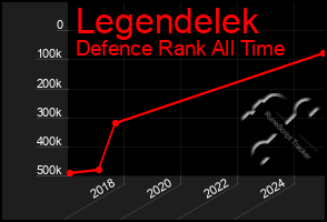 Total Graph of Legendelek