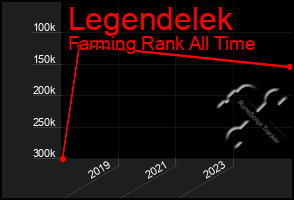 Total Graph of Legendelek