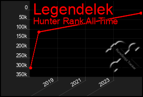Total Graph of Legendelek