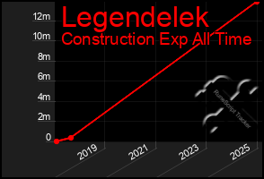 Total Graph of Legendelek