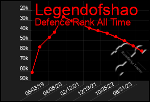 Total Graph of Legendofshao