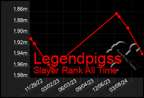 Total Graph of Legendpigss