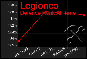 Total Graph of Legionco