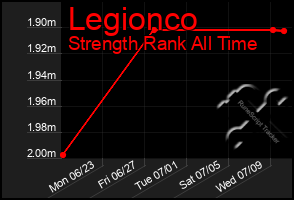 Total Graph of Legionco