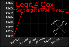 Total Graph of Legit 4 Cox