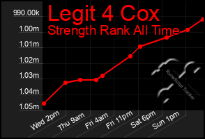 Total Graph of Legit 4 Cox