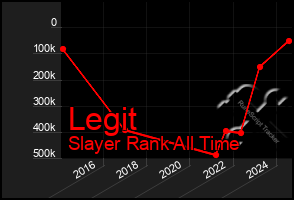 Total Graph of Legit