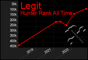 Total Graph of Legit