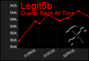 Total Graph of Legit5b