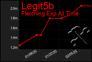 Total Graph of Legit5b