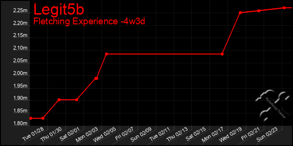 Last 31 Days Graph of Legit5b