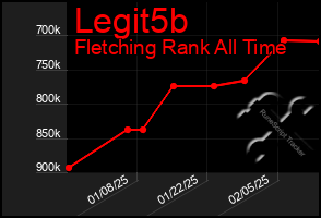 Total Graph of Legit5b