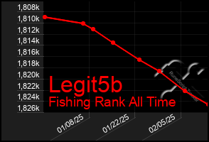 Total Graph of Legit5b