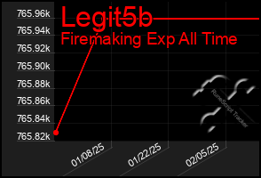 Total Graph of Legit5b