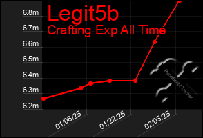 Total Graph of Legit5b