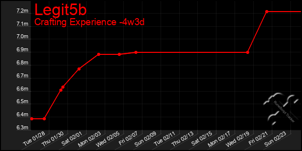 Last 31 Days Graph of Legit5b