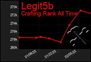 Total Graph of Legit5b