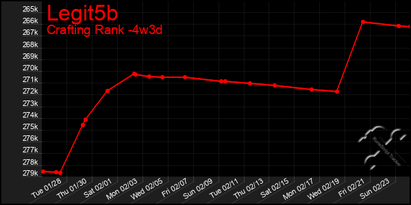 Last 31 Days Graph of Legit5b