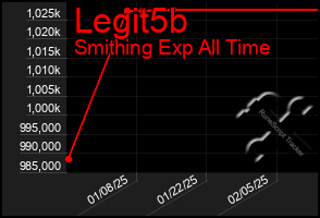 Total Graph of Legit5b