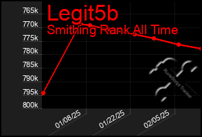 Total Graph of Legit5b