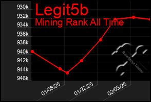 Total Graph of Legit5b