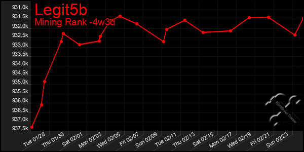 Last 31 Days Graph of Legit5b