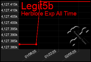 Total Graph of Legit5b