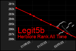 Total Graph of Legit5b