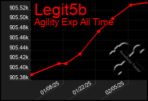 Total Graph of Legit5b