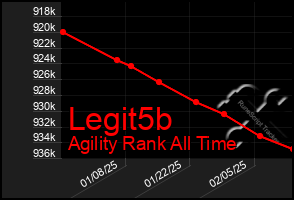 Total Graph of Legit5b