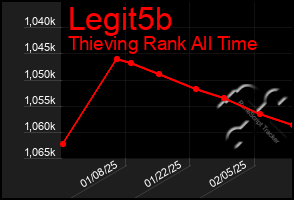 Total Graph of Legit5b