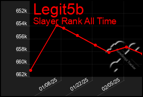 Total Graph of Legit5b