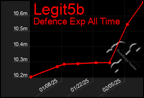 Total Graph of Legit5b