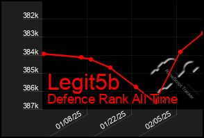 Total Graph of Legit5b