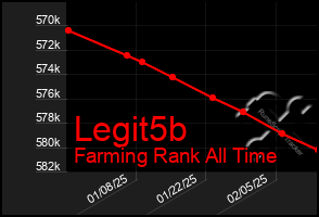 Total Graph of Legit5b