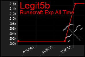 Total Graph of Legit5b