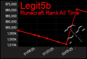 Total Graph of Legit5b