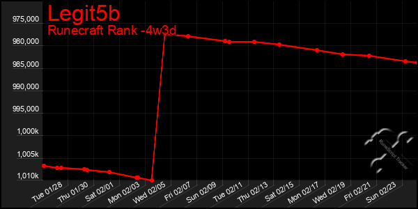 Last 31 Days Graph of Legit5b