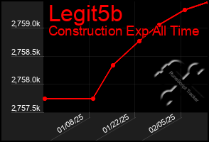 Total Graph of Legit5b