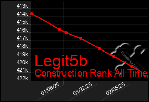 Total Graph of Legit5b