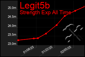 Total Graph of Legit5b