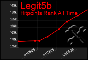 Total Graph of Legit5b