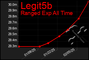 Total Graph of Legit5b