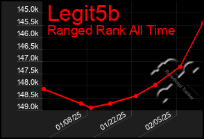 Total Graph of Legit5b